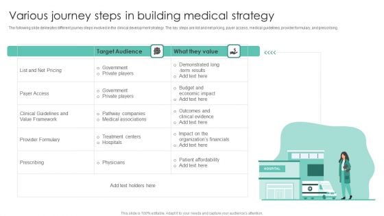 Various Journey Steps In Building Medical Strategy Information PDF