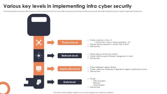 Various Key Levels In Implementing Infra Cyber Security Mockup PDF