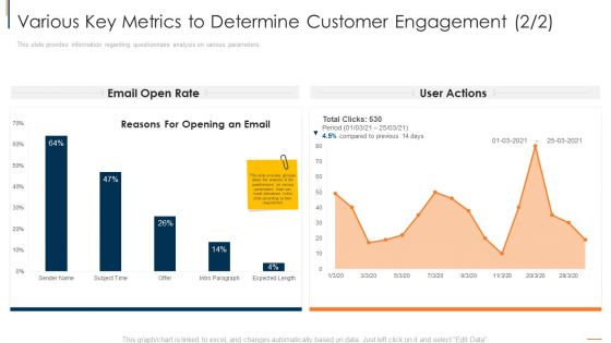 Various Key Metrics To Determine Customer Engagement Rate Download PDF