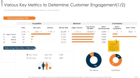 Various Key Metrics To Determine Customer Engagement Users Structure PDF