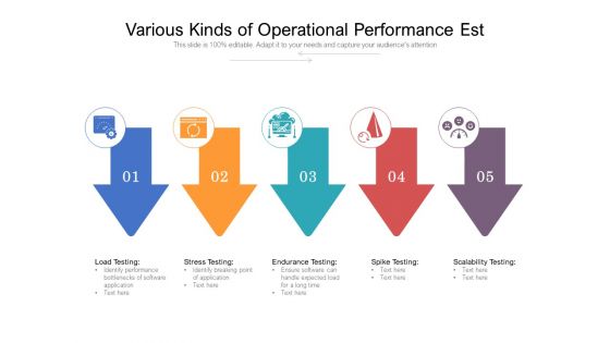 Various Kinds Of Operational Performance Est Ppt PowerPoint Presentation Icon Example PDF