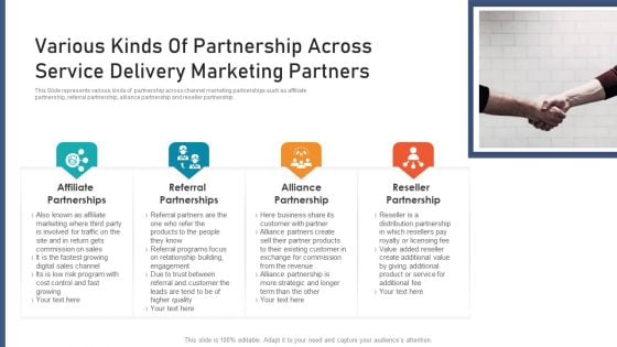 Various Kinds Of Partnership Across Service Delivery Marketing Partners Ppt PowerPoint Presentation Gallery Visual Aids PDF Various Kinds Of Partnership Across Service Delivery Marketing Partners Ppt PowerPoint Presentation Gallery Visual Aids PDF