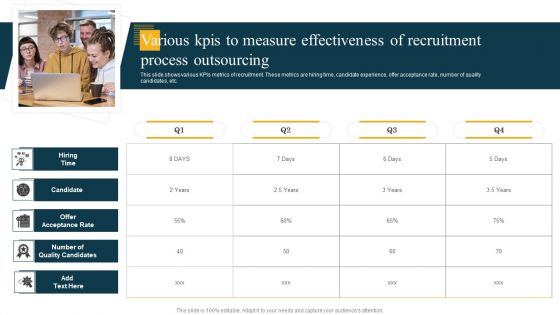 Various Kpis To Measure Effectiveness Of Recruitment Process Outsourcing Demonstration PDF