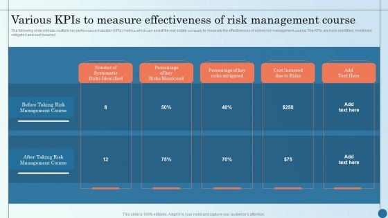 Various Kpis To Measure Effectiveness Of Risk Management Managing Commercial Property Risks Portrait PDF