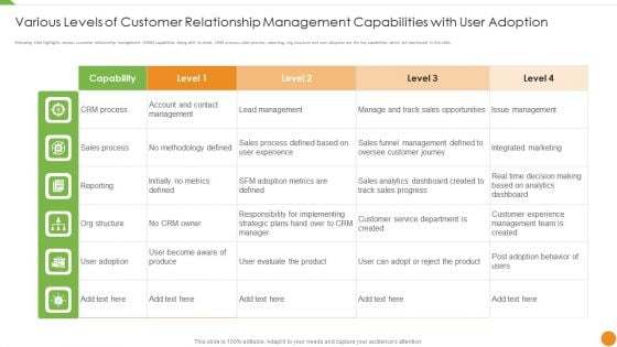 Various Levels Of Customer Relationship Management Capabilities With User Adoption Microsoft PDF