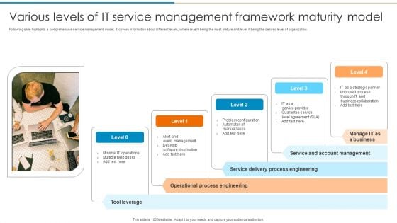 Various Levels Of IT Service Management Framework Maturity Model Diagrams PDF