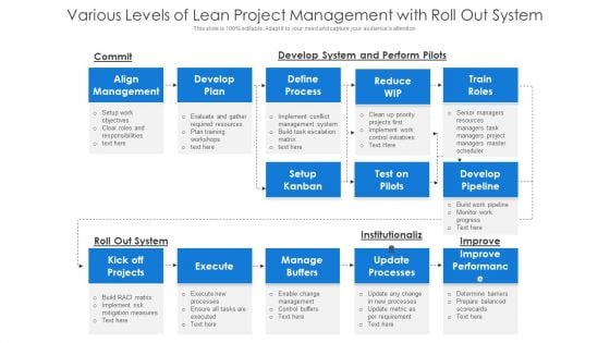 Various Levels Of Lean Project Management With Roll Out System Ppt PowerPoint Presentation Portfolio Backgrounds PDF