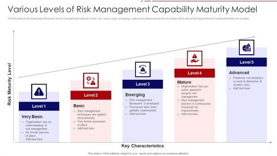 Various Levels Of Risk Management Capability Maturity Model Ppt PowerPoint Presentation File Clipart PDF