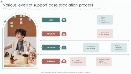 Various Levels Of Support Case Escalation Process Ppt Portfolio Clipart Images PDF