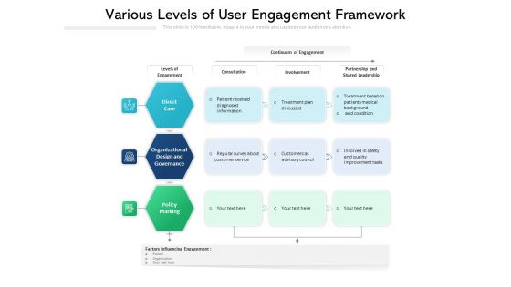 Various Levels Of User Engagement Framework Ppt PowerPoint Presentation Gallery Pictures PDF