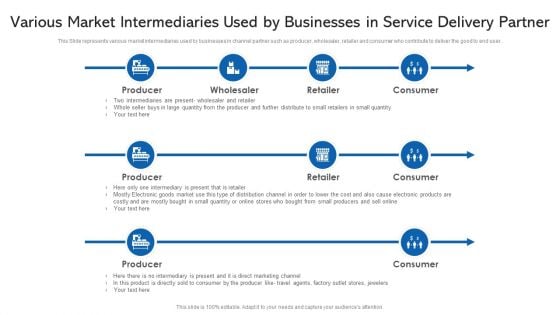 Various Market Intermediaries Used By Businesses In Service Delivery Partner Ppt PowerPoint Presentation File Inspiration PDF