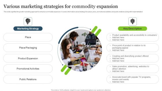 Various Marketing Strategies For Commodity Expansion Slides PDF
