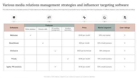 Various Media Relations Management Strategies And Influencer Targeting Software Guidelines PDF