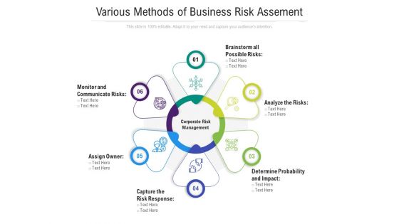 Various Methods Of Business Risk Assement Ppt PowerPoint Presentation Ideas Templates PDF