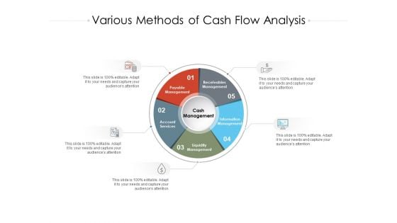 Various Methods Of Cash Flow Analysis Ppt PowerPoint Presentation Model Smartart