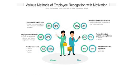 Various Methods Of Employee Recognition With Motivation Ppt PowerPoint Presentation Gallery Professional PDF