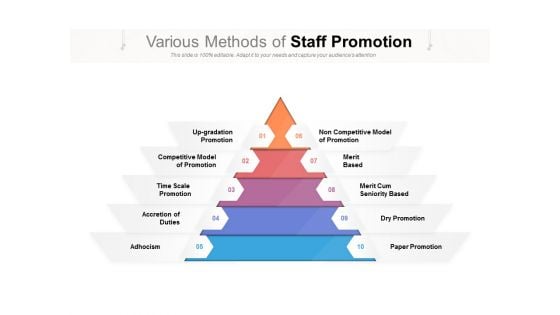 Various Methods Of Staff Promotion Ppt PowerPoint Presentation Icon Clipart