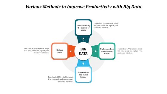 Various Methods To Improve Productivity With Big Data Ppt PowerPoint Presentation Gallery Portfolio PDF