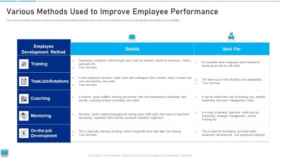 Various Methods Used To Improve Employee Performance Slides PDF