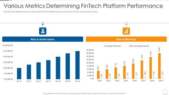 Various Metrics Determining Fintech Platform Performance Themes PDF