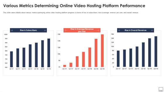 Various Metrics Determining Online Video Hosting Platform Performance Background PDF