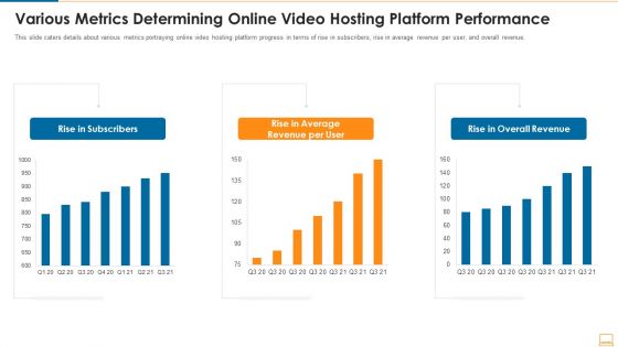 Various Metrics Determining Online Video Hosting Platform Performance Clipart PDF