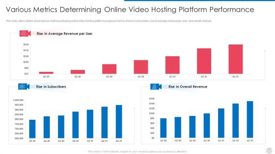 Various Metrics Determining Online Video Hosting Platform Performance Graphics PDF