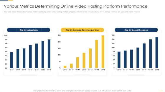 Various Metrics Determining Online Video Hosting Platform Performance Slides PDF