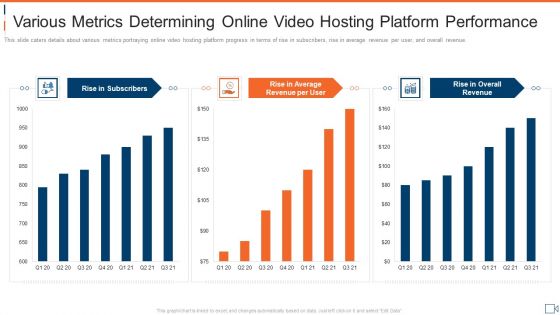 Various Metrics Determining Online Video Hosting Platform Performance Summary PDF