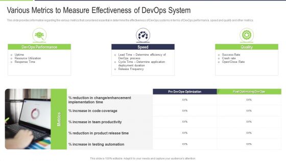 Various Metrics To Measure Effectiveness Of Devops System Mockup PDF Various Metrics To Measure Effectiveness Of Devops System Mockup PDF