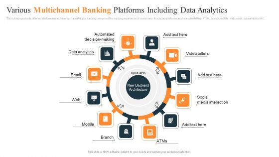 Various Multichannel Banking Platforms Including Data Analytics Ppt Portfolio Smartart PDF