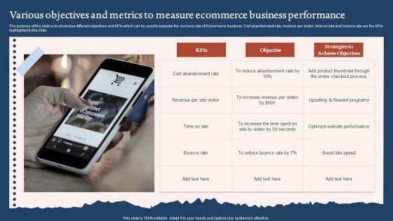 Various Objectives And Metrics To Measure Ecommerce Business Performance Summary PDF