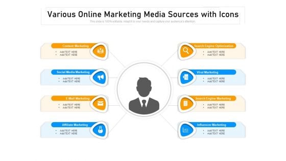 Various Online Marketing Media Sources With Icons Ppt PowerPoint Presentation Portfolio Clipart Images PDF