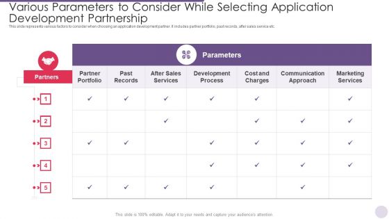 Various Parameters To Consider While Selecting Application Development Partnership Guidelines PDF