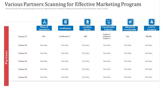 Various Partners Scanning For Effective Marketing Program Ppt Ideas Layout Ideas PDF