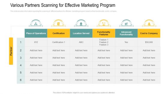 Various Partners Scanning For Effective Marketing Program Rules PDF