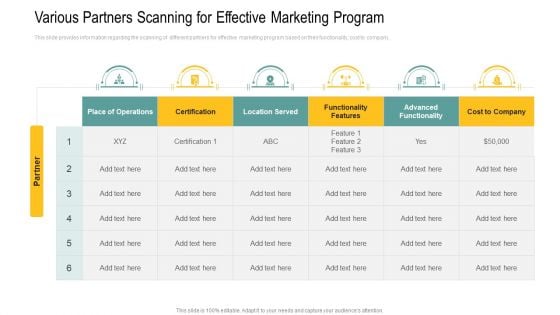 Various Partners Scanning For Effective Marketing Program Rules PDF Various Partners Scanning For Effective Marketing Program Rules PDF