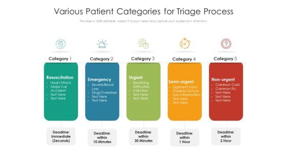 Various Patient Categories For Triage Process Ppt PowerPoint Presentation Inspiration Example Introduction PDF Various Patient Categories For Triage Process Ppt PowerPoint Presentation Inspiration Example Introduction PDF