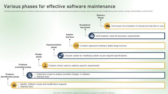 Various Phases For Effective Software Maintenance Ppt PowerPoint Presentation Diagram Templates PDF