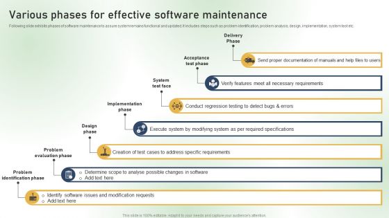 Various Phases For Effective Software Maintenance Ppt PowerPoint Presentation Diagram Templates PDF