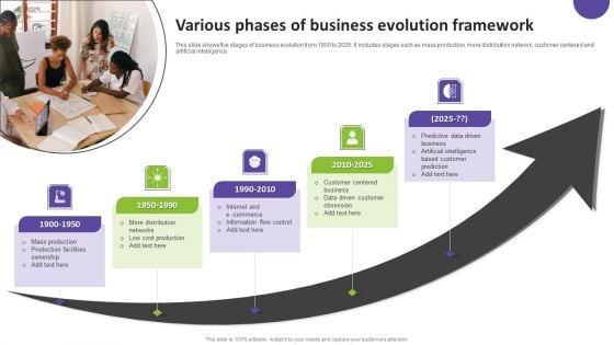 Various Phases Of Business Evolution Framework Brochure PDF