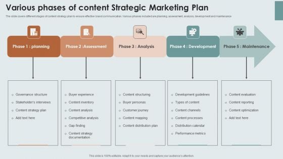 Various Phases Of Content Strategic Marketing Plan Information PDF