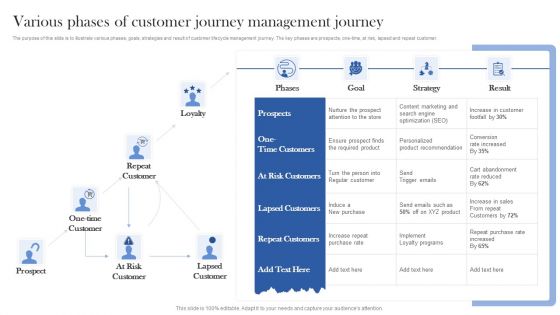 Various Phases Of Customer Journey Management Journey Ppt Professional Diagrams PDF