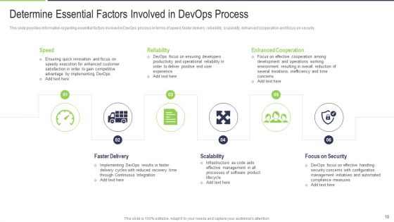 Various Phases That Determine Effective Devops IT Ppt PowerPoint Presentation Complete With Slides