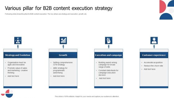 Various Pillar For B2B Content Execution Strategy Icons PDF