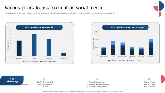 Various Pillars To Post Content On Social Media Mockup PDF