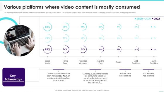 Various Platforms Where Video Content Is Mostly Consumed Demonstration PDF