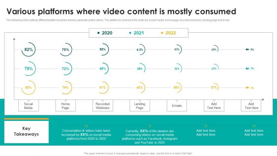 Various Platforms Where Video Content Is Mostly Consumed Pictures PDF
