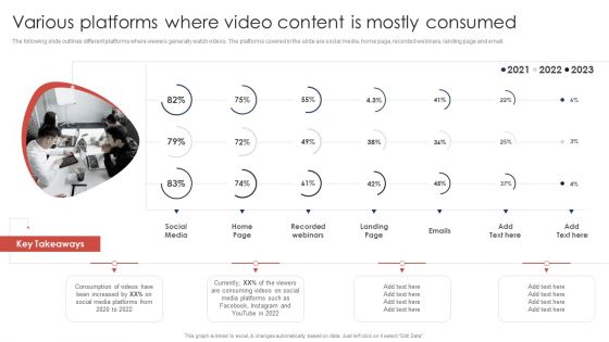 Various Platforms Where Video Content Is Mostly Consumed Portrait PDF