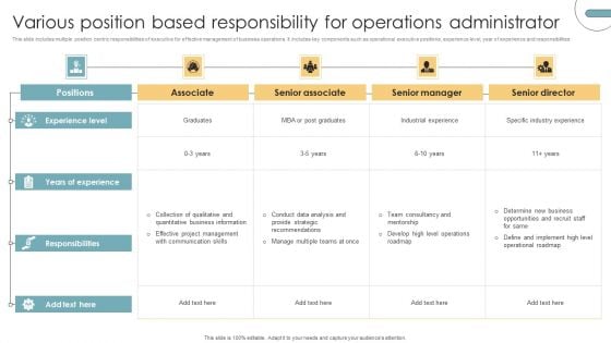 Various Position Based Responsibility For Operations Administrator Demonstration PDF